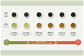 Japanese Oolong Tea: A Complete Guide to Japan's Popular Tea Drink