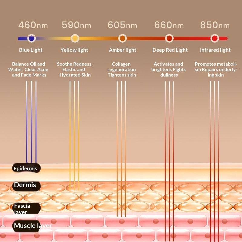Large-Panel LED Beauty Device Red & Blue Light Therapy Acne Photorejuvenation