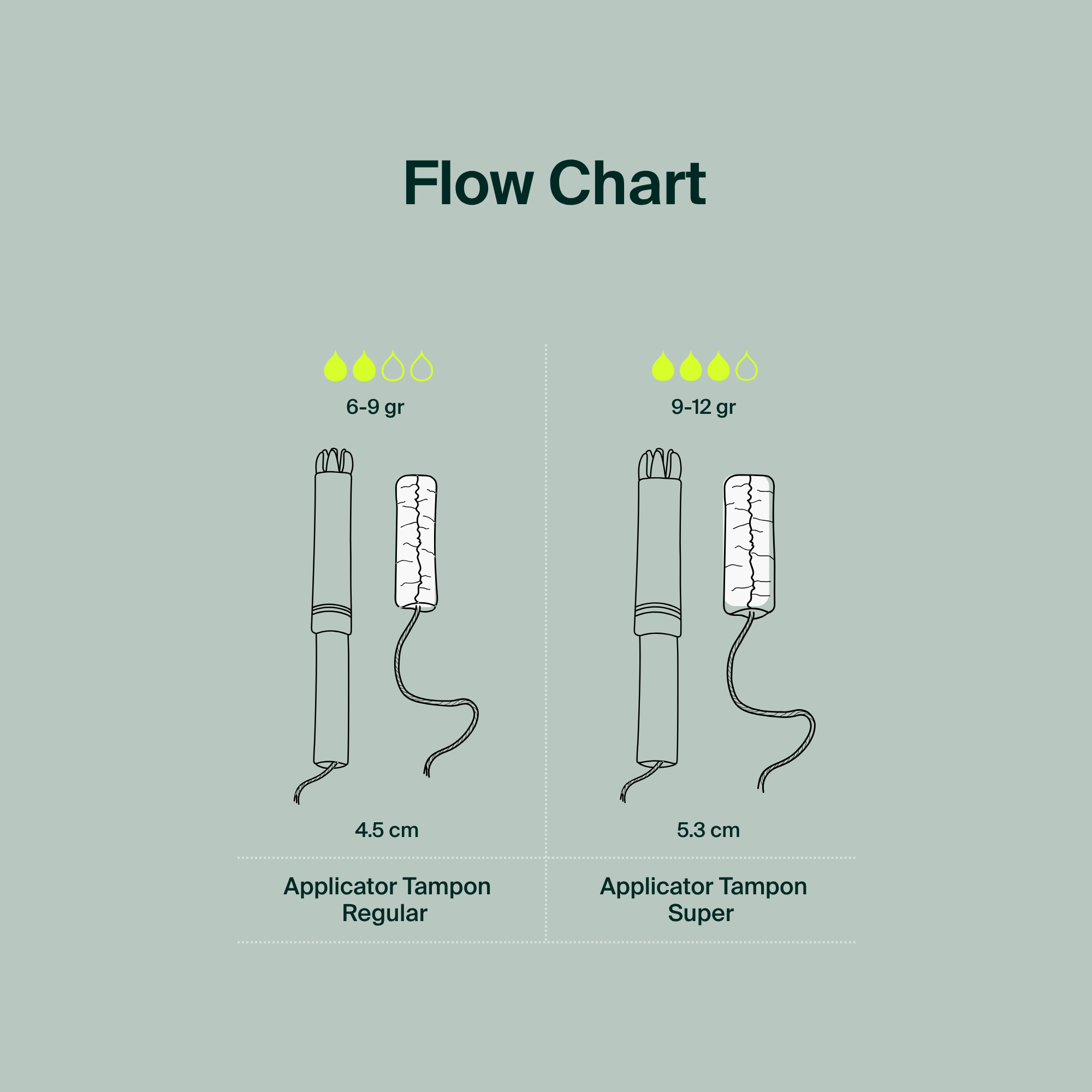 100% Organic Cotton Applicator Tampons - Regular
