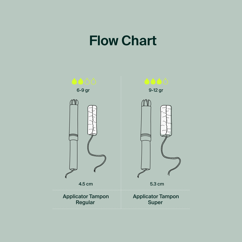 100% Organic Cotton Applicator Tampons - Regular