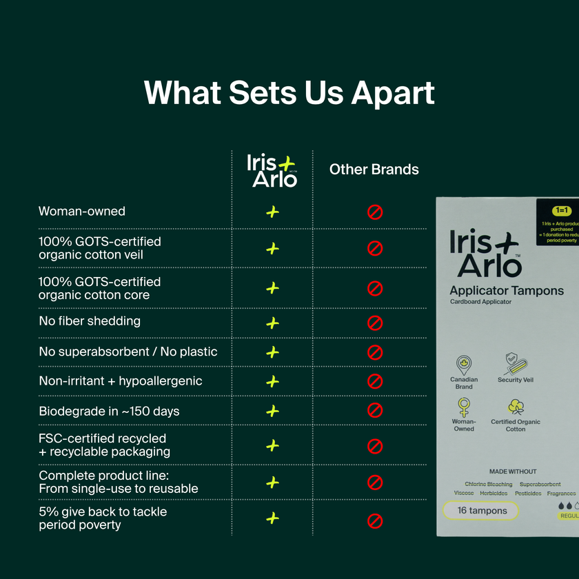 100% Organic Cotton Applicator Tampons - Regular