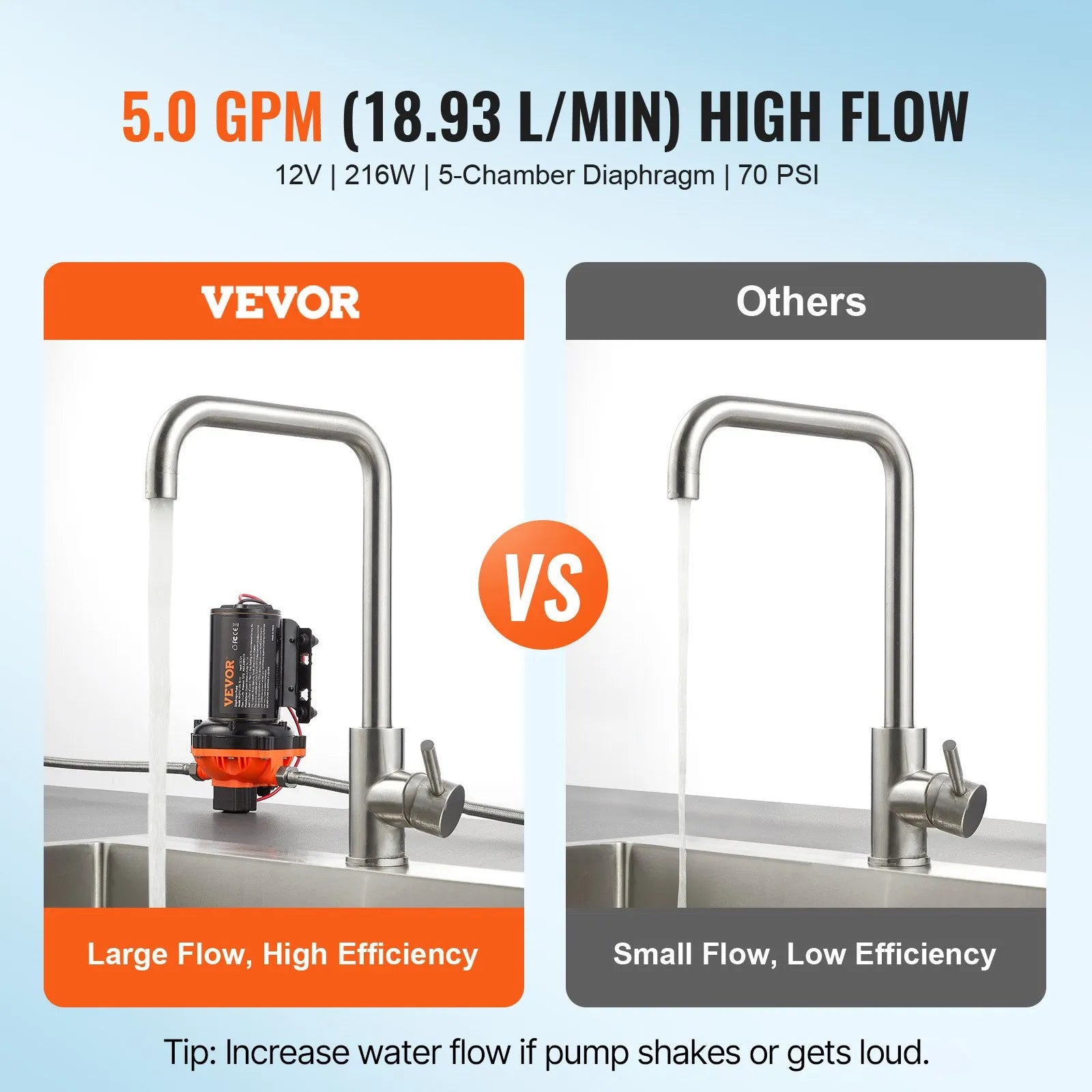 VEVOR 12V Diaphragm Pump 5GPM 18.93 L/min 5-Chamber Water Pump Pressure Switch