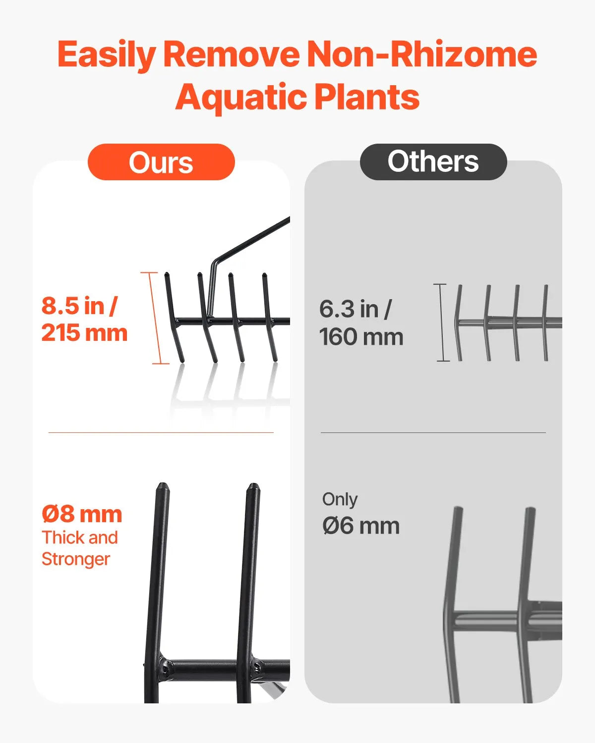 VEVOR 24x8.7 in Pond Aquatic Weed Rake Double-Sided Lake Weed Rake 30ft Rope