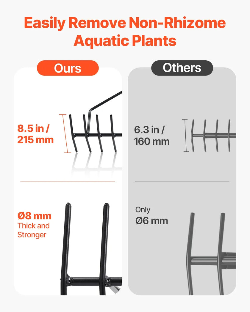 VEVOR 24x8.7 in Pond Aquatic Weed Rake Double-Sided Lake Weed Rake 30ft Rope