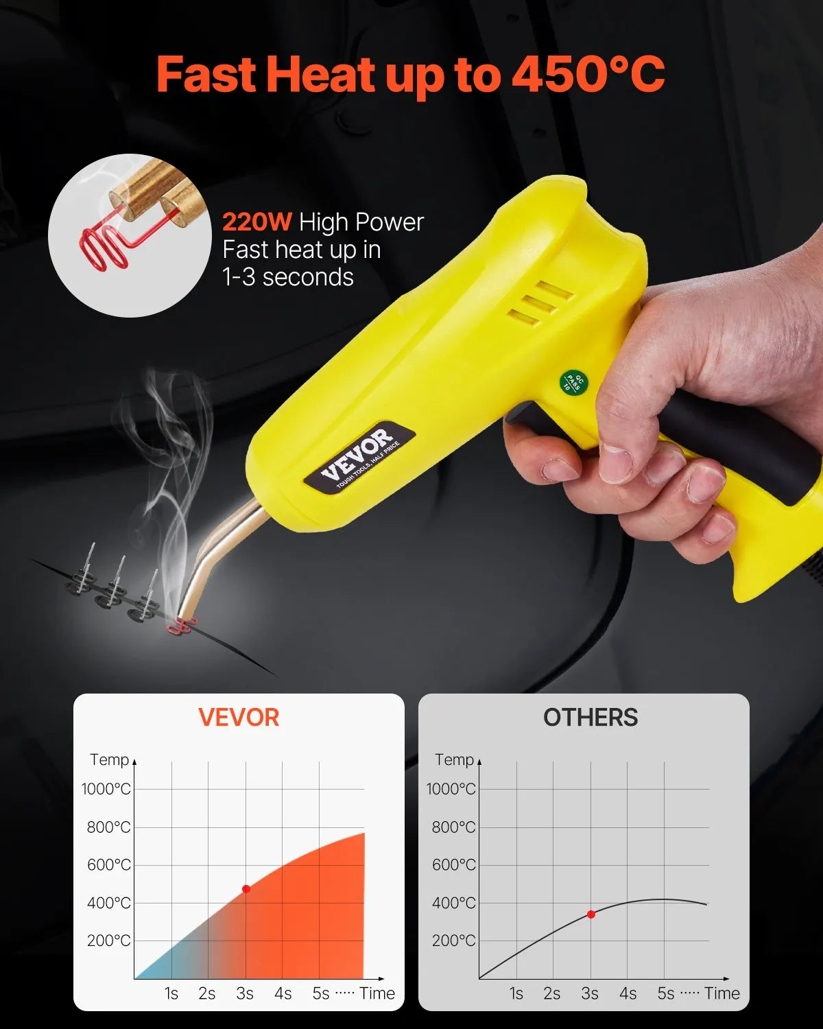 Plastic Welder 220W Plastic Welder Gun Kit with 1200 Staples & 76 Rods