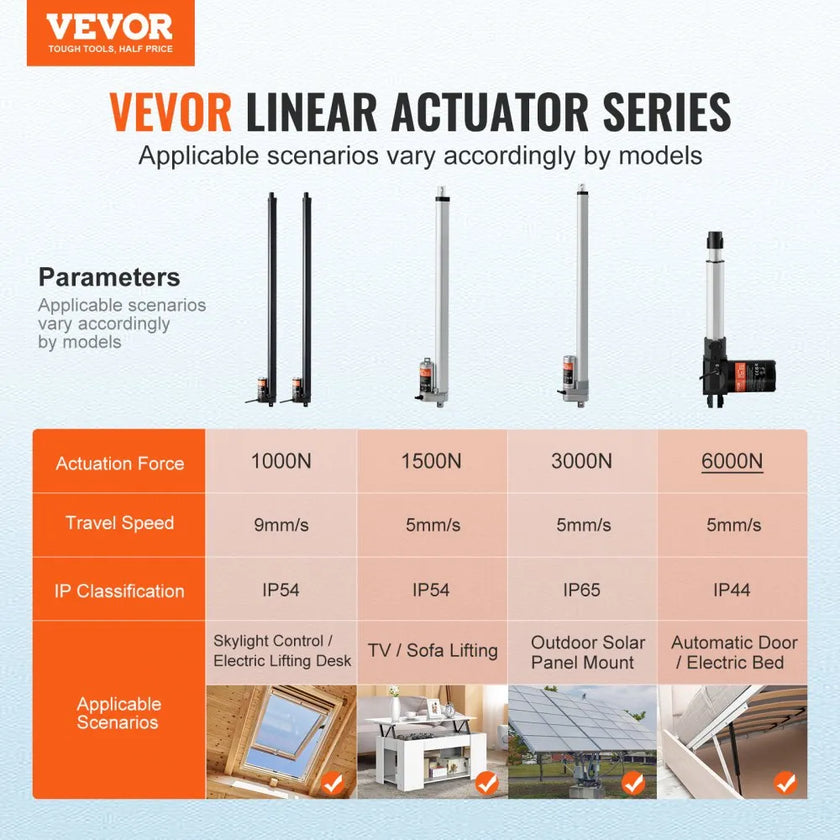 VEVOR 2PCS Linear Actuator Kit, 30 Inch High Speed 0.35