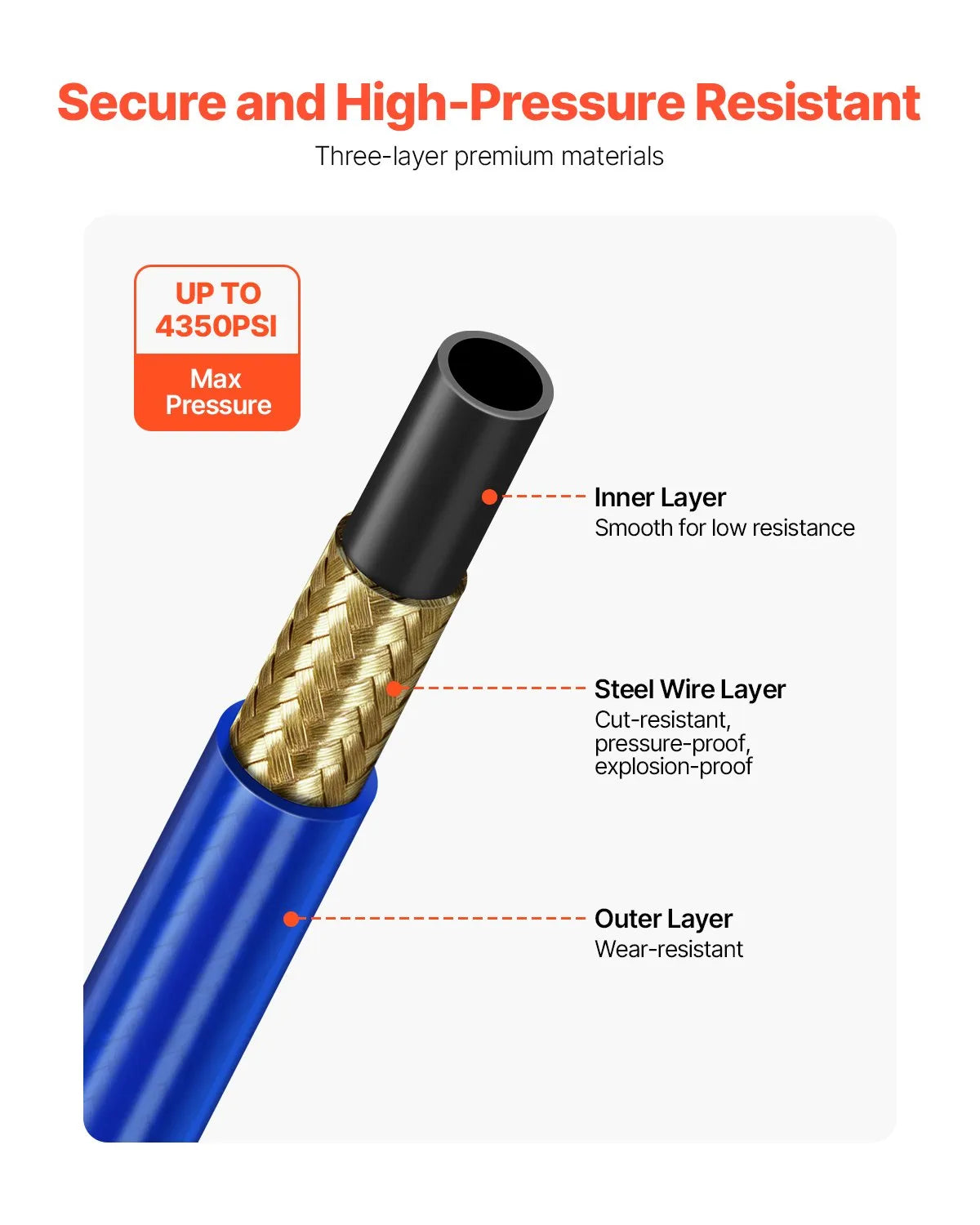VEVOR 50ft Airless Paint Sprayer Hose 1/4 in Universal Airless Paint Spray Hose
