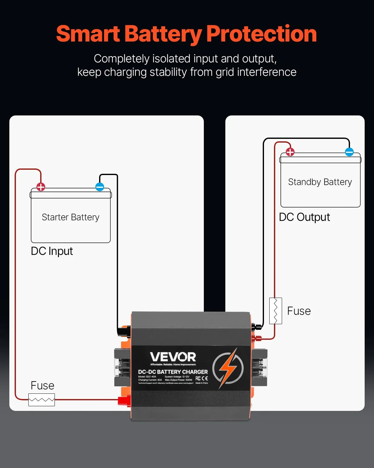 VEVOR 12V 40A DC to DC Charger Battery Charger 500W for Lead-Acid Lithium AGM