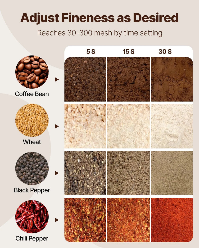 VEVOR 550g Commercial Spice Grinder Electric Grain Mill Grinder High Speed
