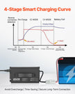 VEVOR 36V 18A Lithium Battery Charger 43.8V AC-DC LiFePO4 Smart Charger for RV