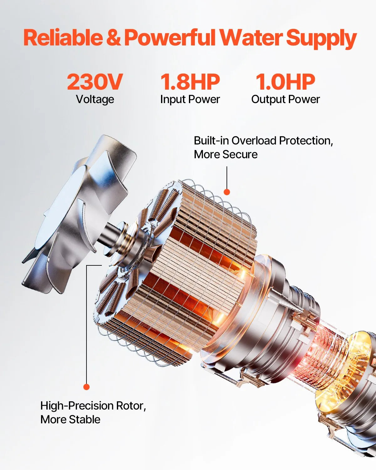VEVOR 1HP Deep Well Submersible Pump Stainless Steel Pump 230V 31.7 GPM 207 ft