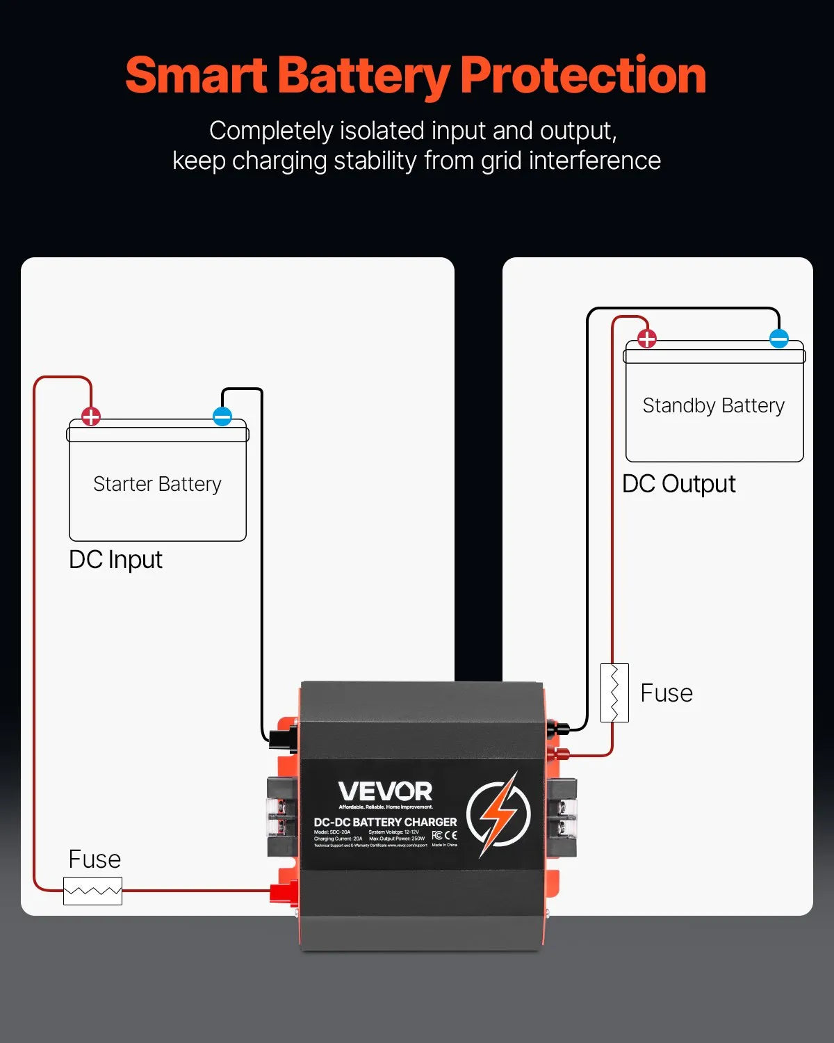 VEVOR 12V 20A DC to DC Charger Battery Charger 250W for Lead-Acid Lithium AGM