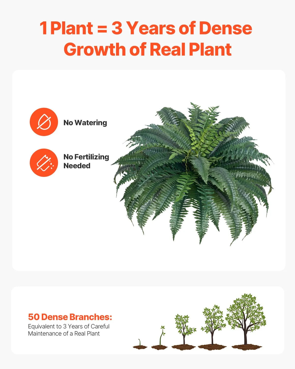 VEVOR 2Pcs Artificial Boston Ferns Plastic Fern 50 Branches Indoor Outdoor Decor