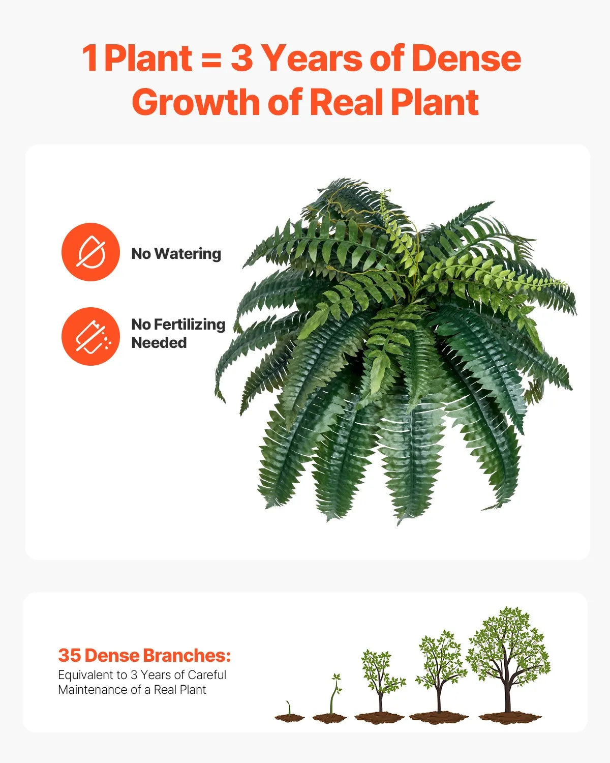 VEVOR 2Pcs Artificial Boston Ferns Plastic Fern 35 Branches Indoor Outdoor Decor