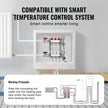 VEVOR 3-Branch Radiant Heat Manifold 1/2