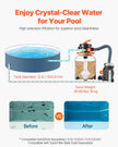 VEVOR 12 in Sand Filter Pump for Above Ground Swimming Pools 1/3 HP 2650 GPH