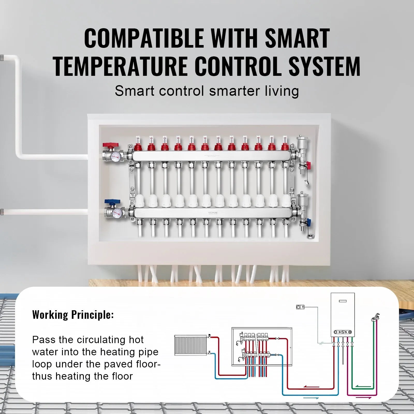 VEVOR 12-Branch Radiant Heat Manifold 1/2