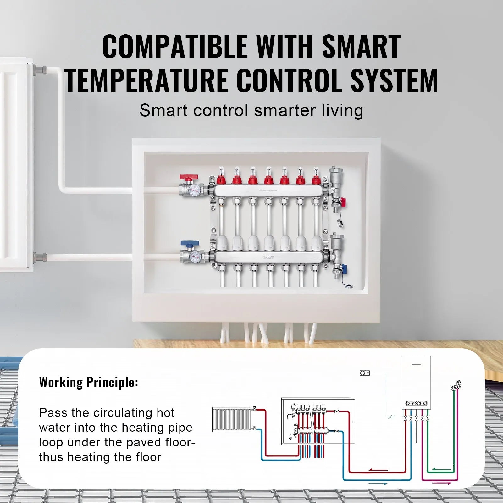 VEVOR 7-Branch Radiant Heat Manifold 1/2