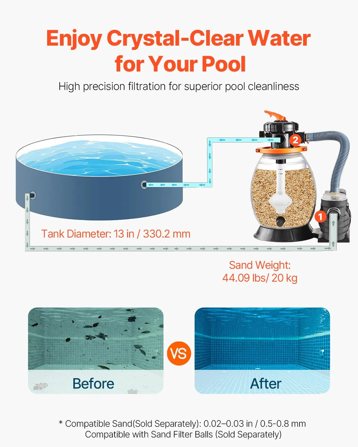 VEVOR 13 in Sand Filter Pump for Above Ground Swimming Pools 3/4 HP 3500 GPH