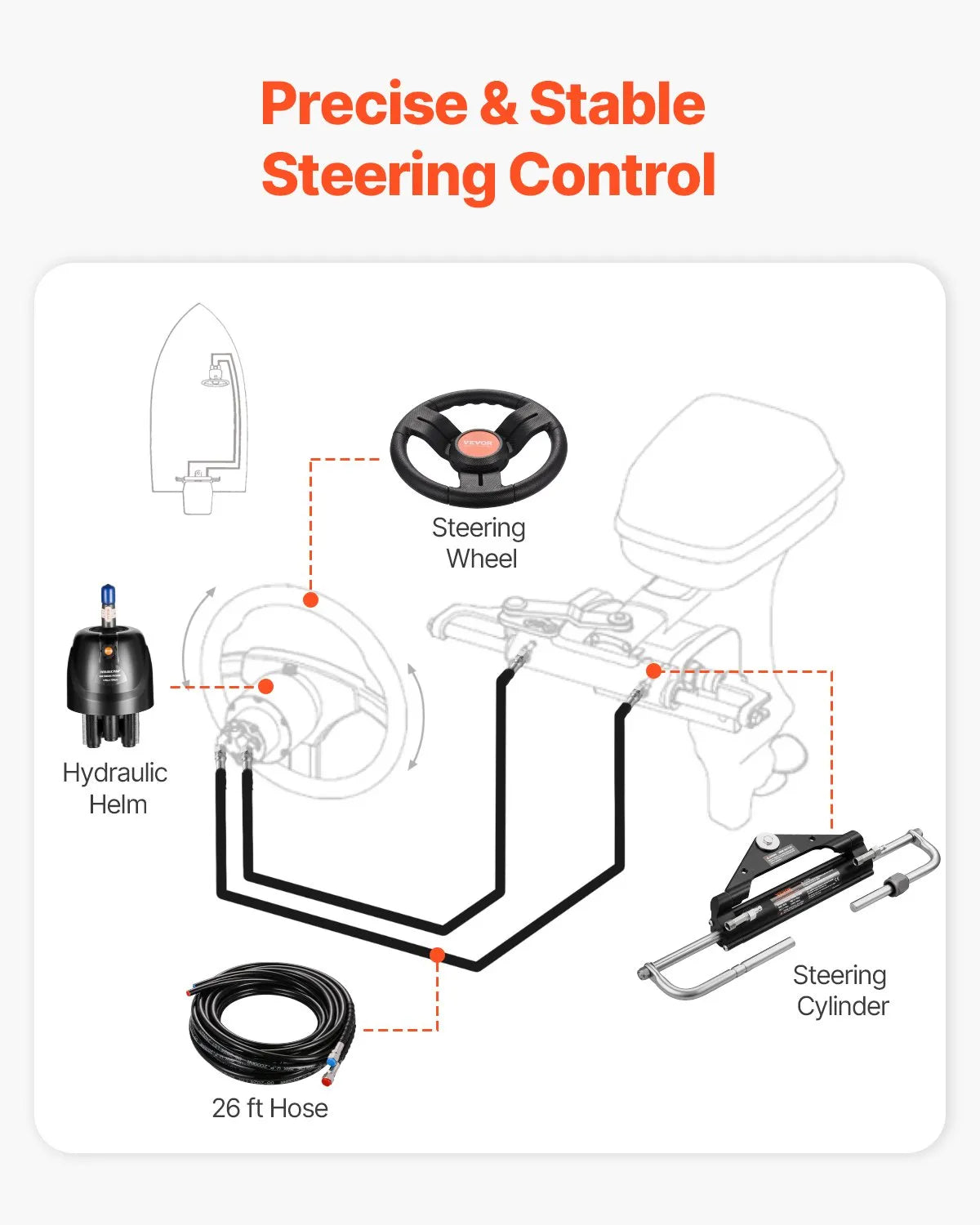 VEVOR 150HP Hydraulic Outboard Steering Kit Marine Boat Hydraulic Steering Kit