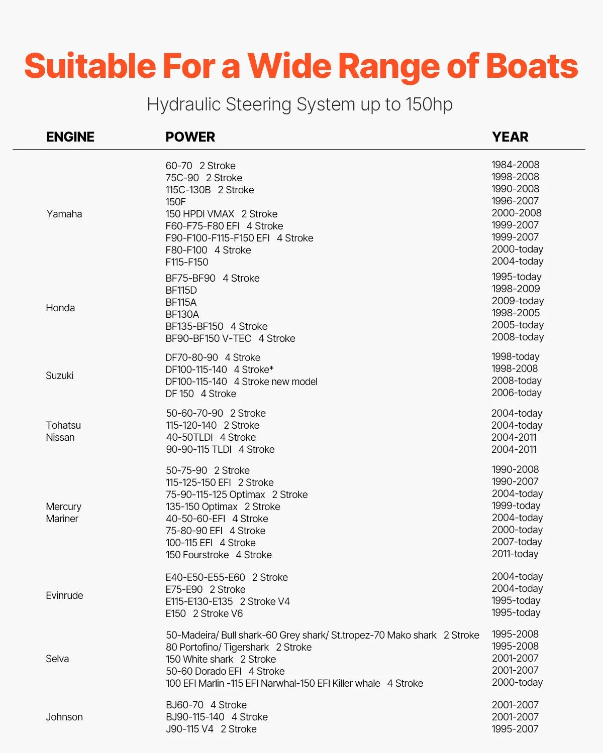 VEVOR 150HP Hydraulic Outboard Steering Kit Marine Boat Hydraulic Steering Kit