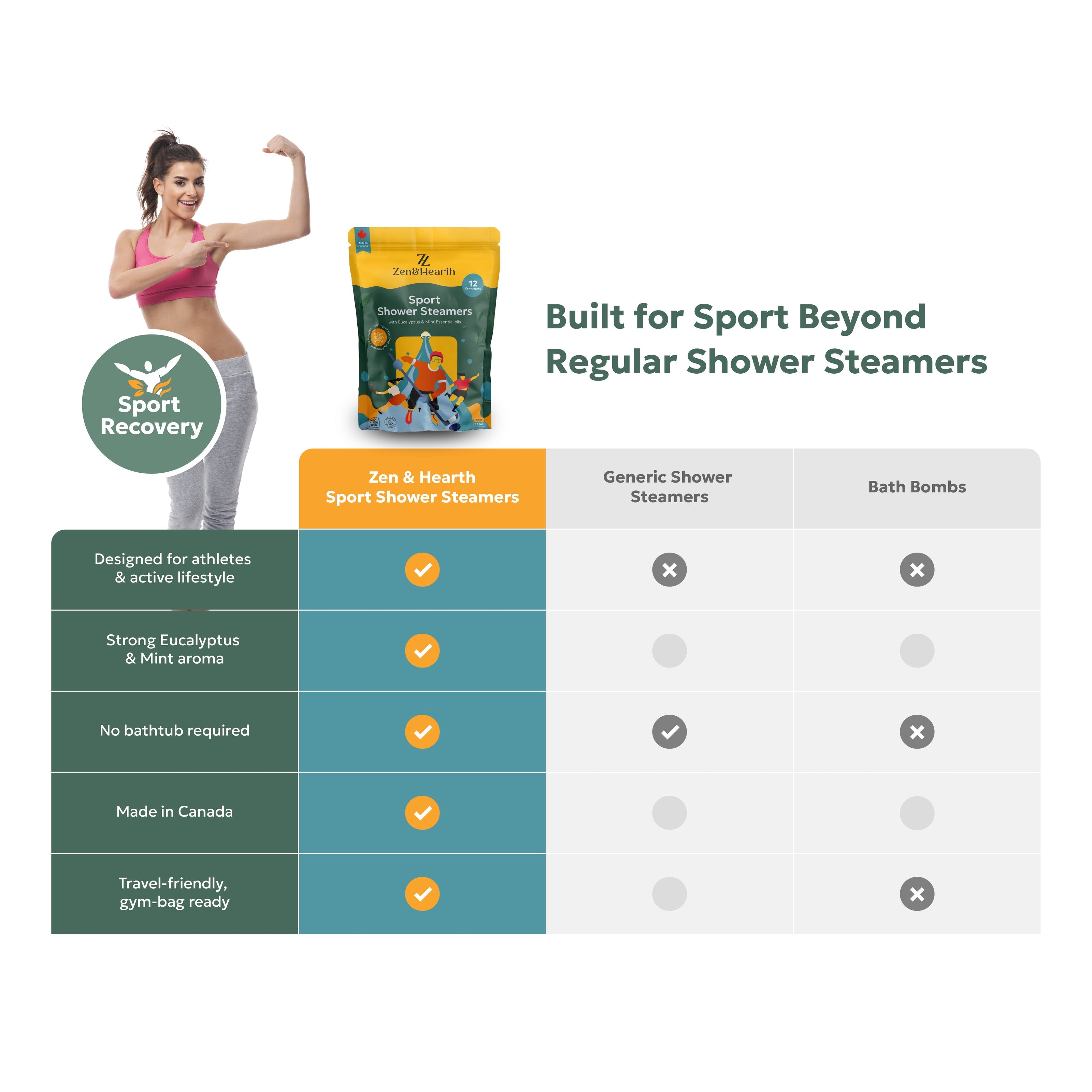 Zen & Hearth Sport Shower Steamers – Post Workout Recovery & Sinus Relief with Eucalyptus, Mint & Menthol, Aromatherapy for Athletes, Gym & Active Lifestyle – Made in Canada