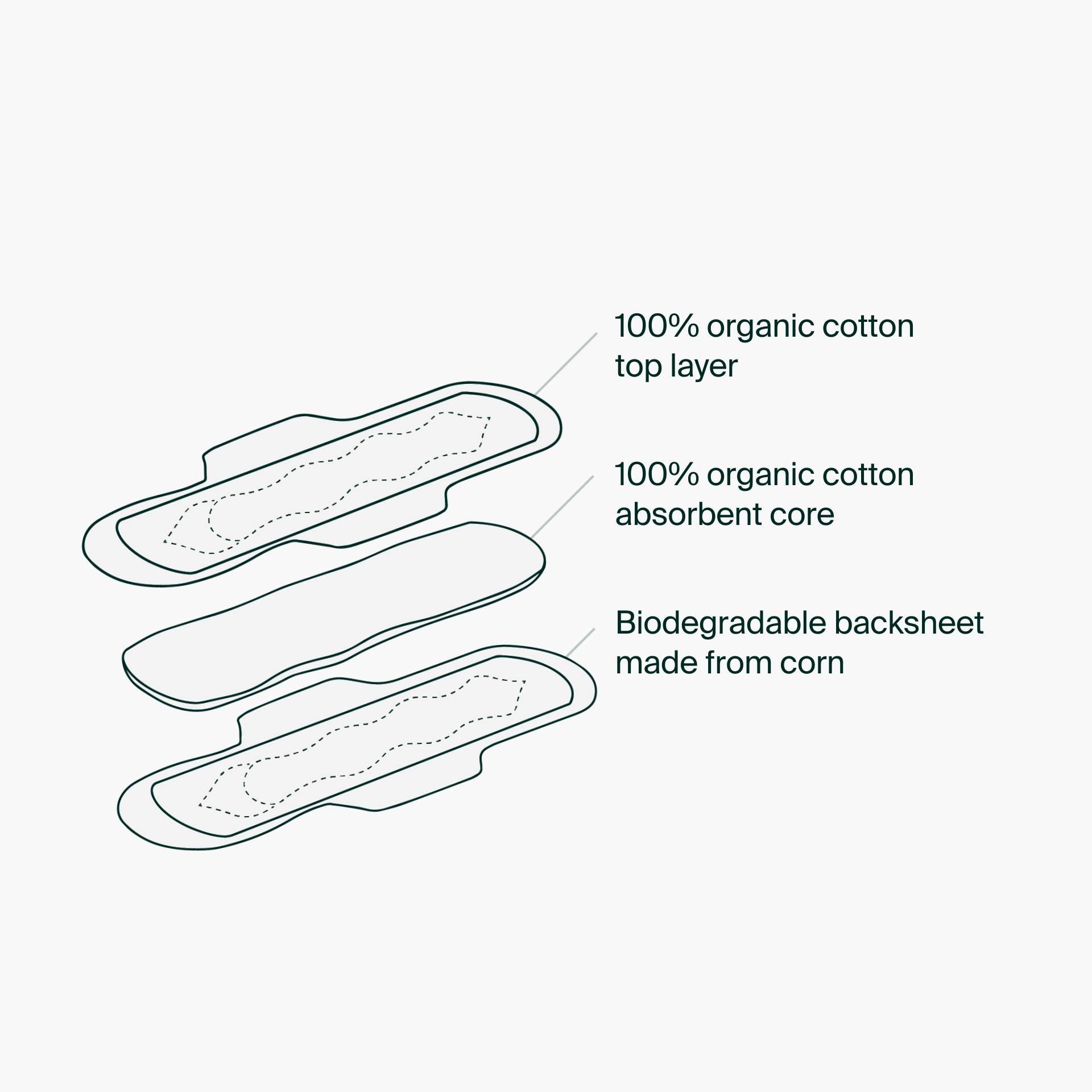 Iris + Arlo - Night Pads, super, 34ct - Iris + Arlo