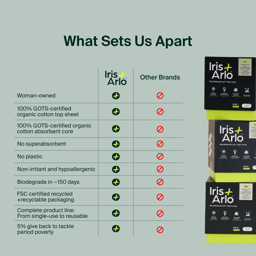 Iris + Arlo - Night Pads, super, 34ct - Iris + Arlo