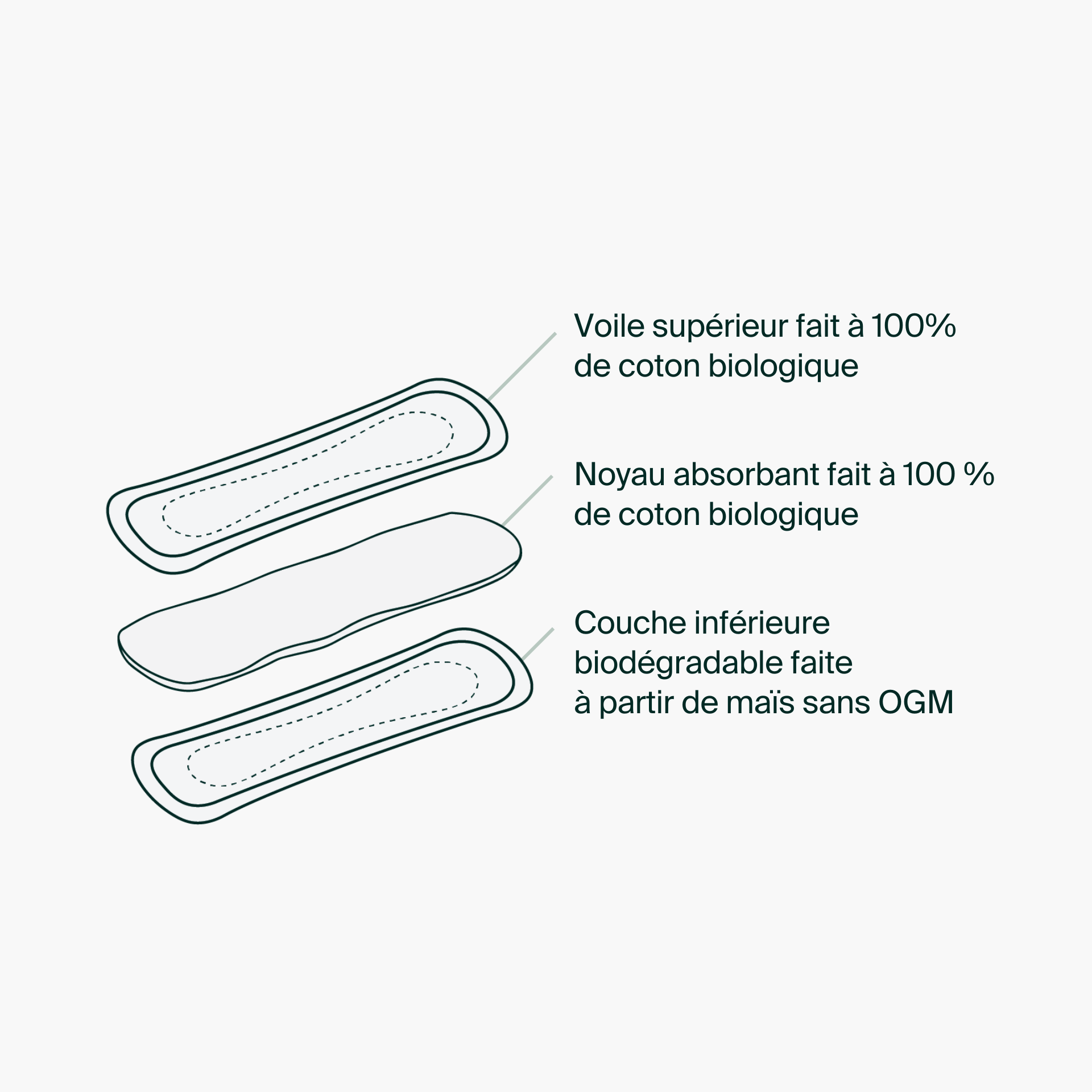 Iris + Arlo - Pantyliners, reg 80ct - Iris + Arlo