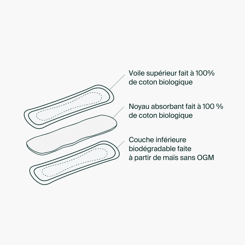 Iris + Arlo - Pantyliners, reg 80ct - Iris + Arlo