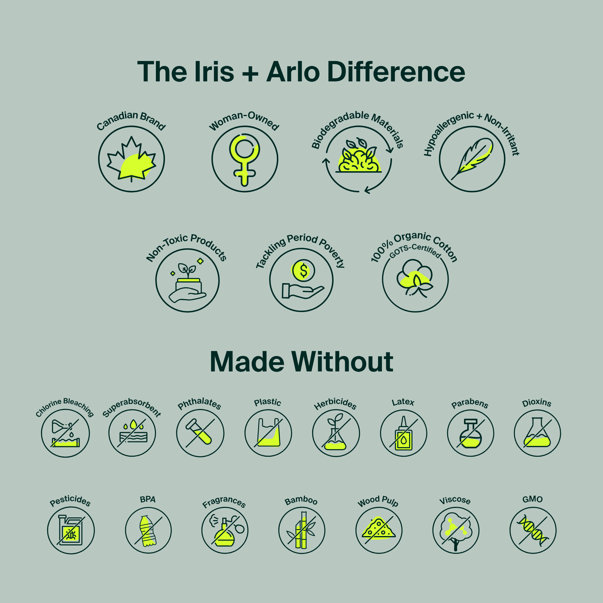 Iris + Arlo - Pantyliners, reg 80ct - Iris + Arlo