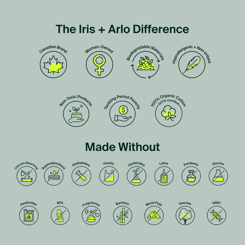 Iris + Arlo - Pantyliners, reg 80ct - Iris + Arlo
