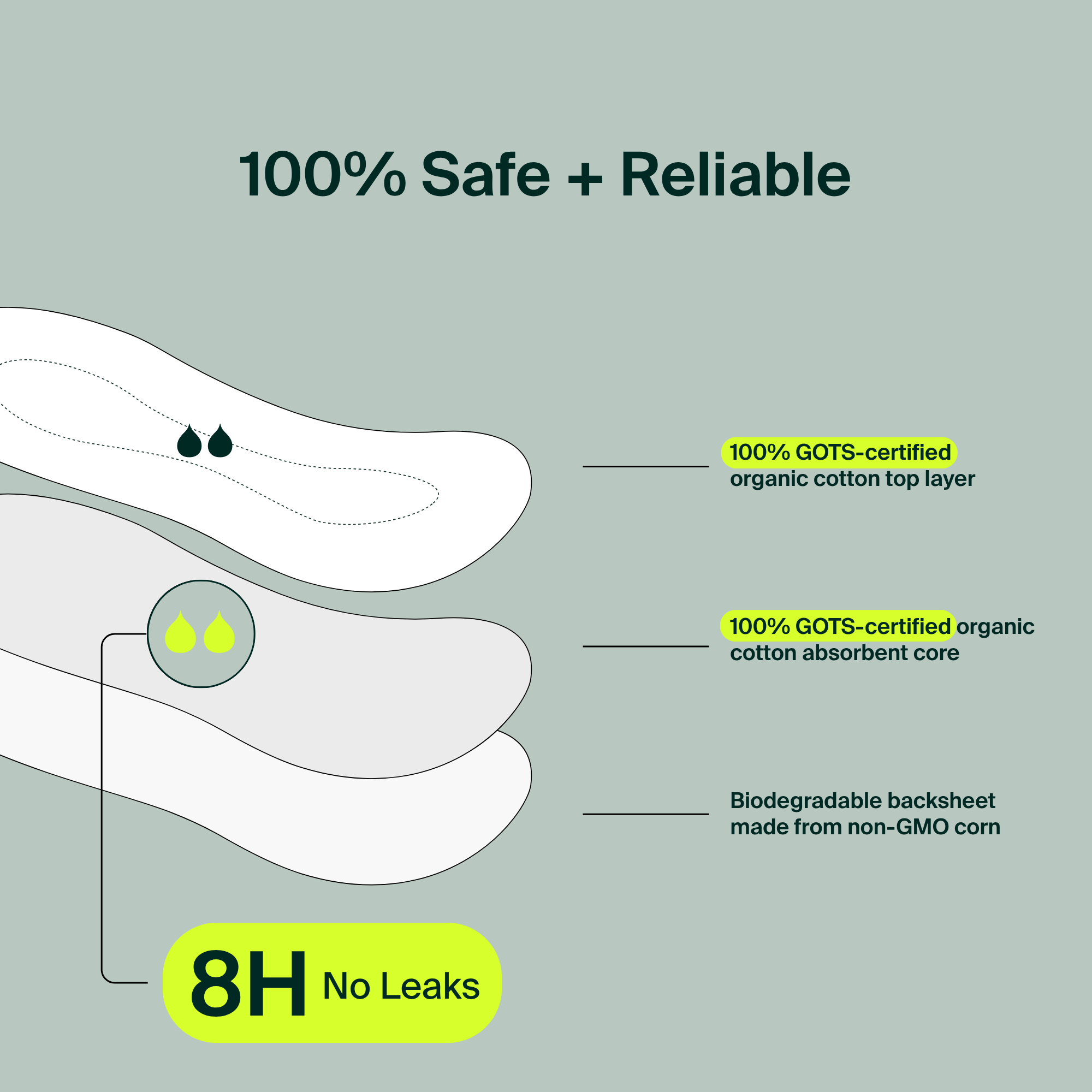 Iris + Arlo - Pantyliners, reg 80ct - Iris + Arlo