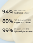 Moisturizer for All Skin Types