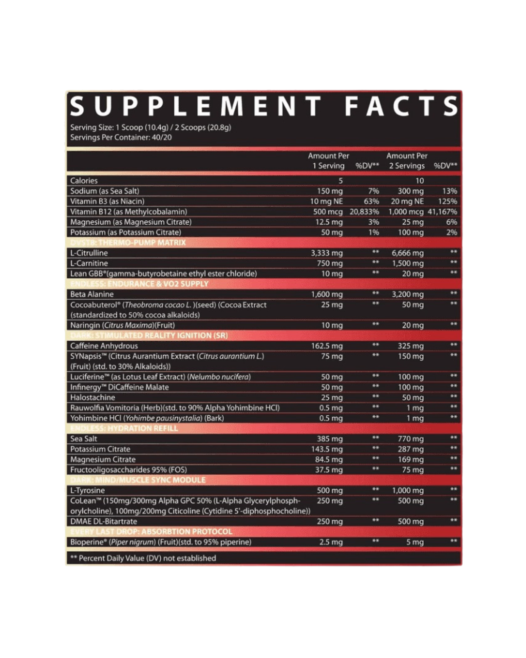 Inspired DVST8: Dark Pre-Workout
