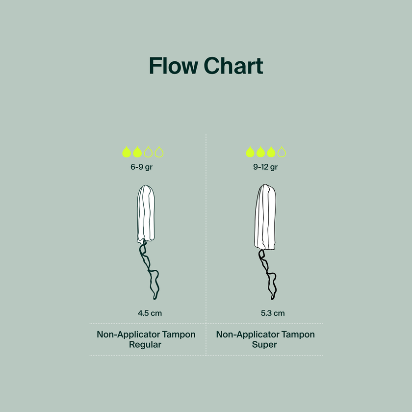 100% Organic Cotton Non-Applicator Tampons