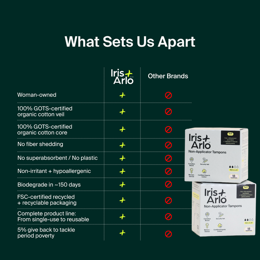 100% Organic Cotton Non-Applicator Tampons