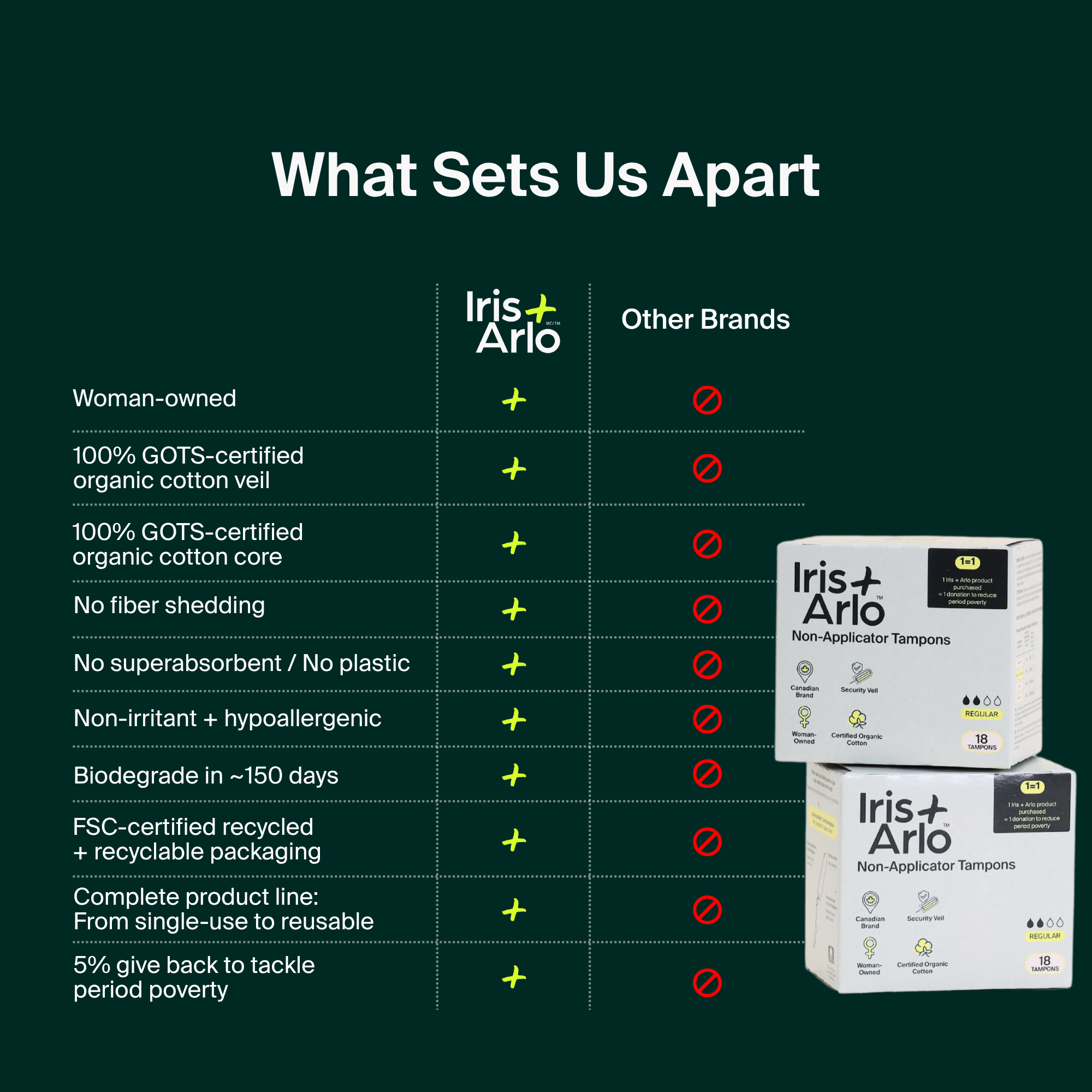 100% Organic Cotton Non-Applicator Tampons - Regular