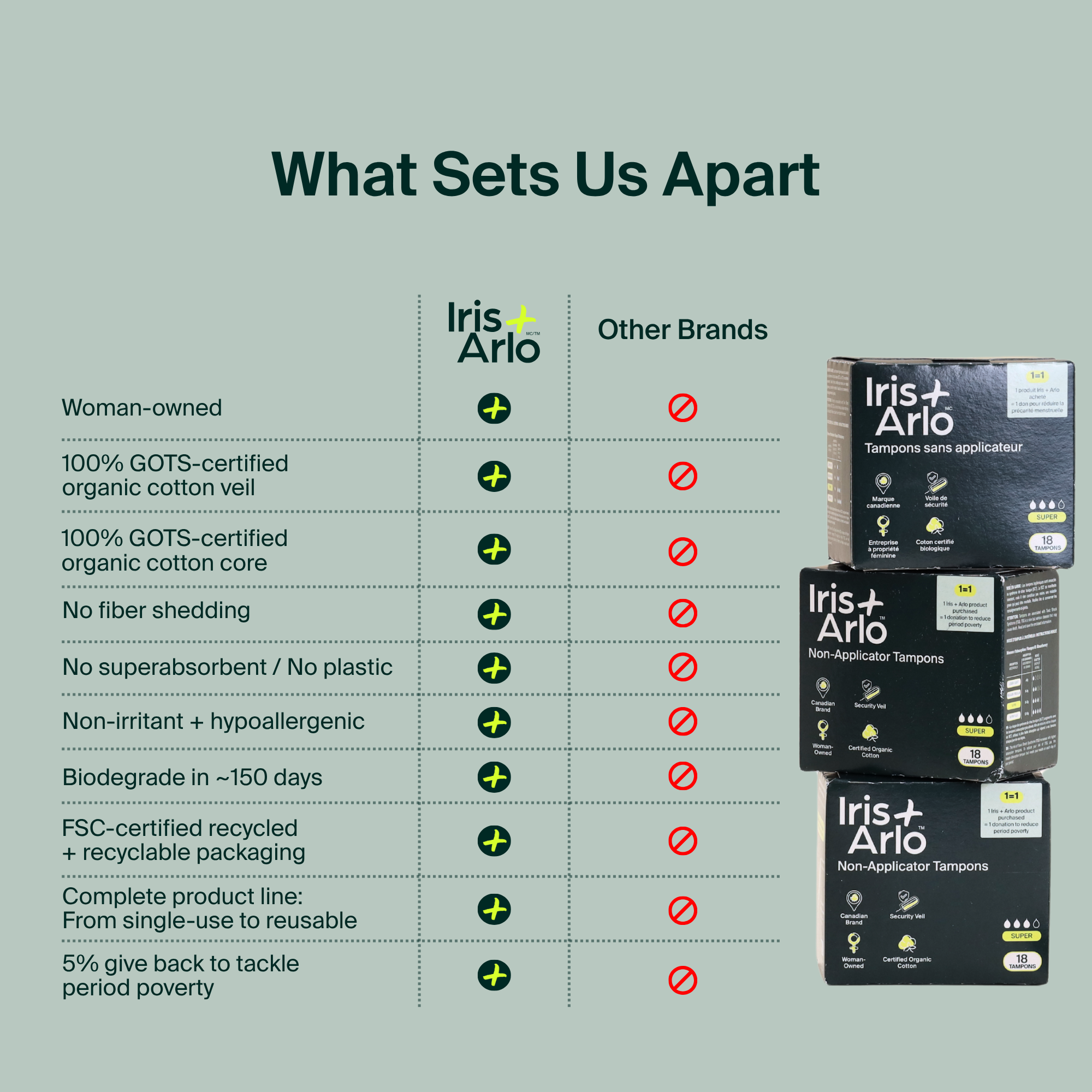 100% Organic Cotton Non-Applicator Tampons - Super