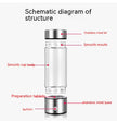 Hydrogen Water Bottle Generator – Electric Rechargeable Antioxidant Hydrogen-Rich Water Maker | 500ml Borosilicate Glass
