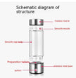 Hydrogen Water Bottle Generator – Electric Rechargeable Antioxidant Hydrogen-Rich Water Maker | 500ml Borosilicate Glass