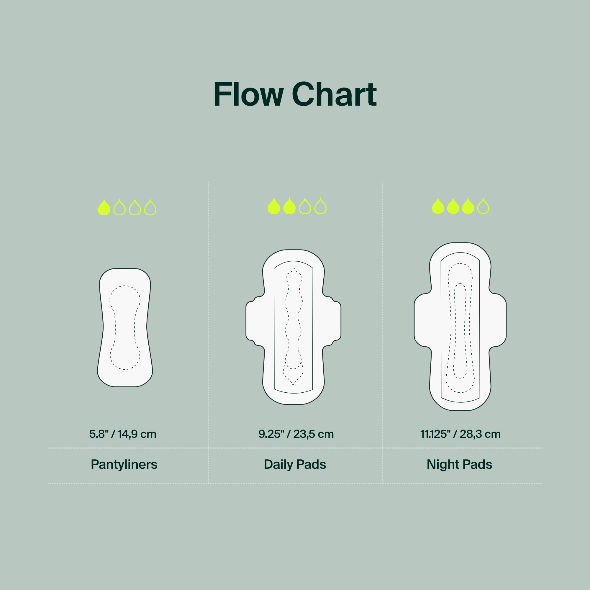 100% Organic Cotton Regular Pads - Bulk