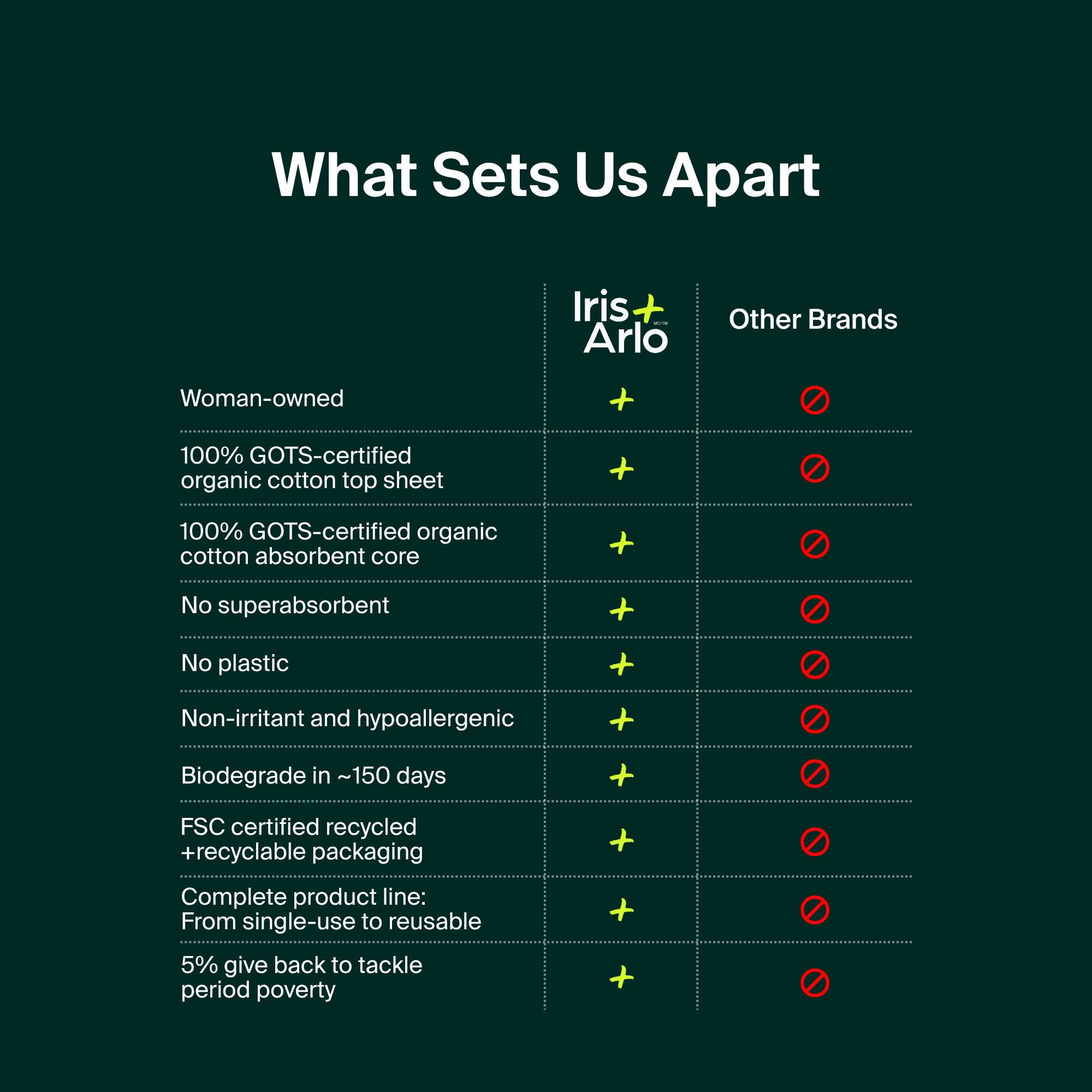 100% Organic Cotton Regular Pads - Bulk (250)