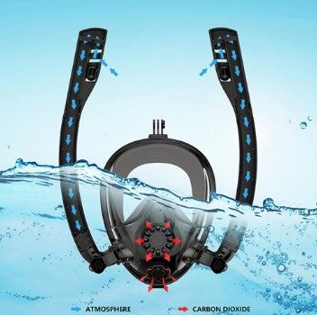 Scuba Diving Mask Canada | PC Lens Kids and Adult Sizes | Black Blue Orange Pink