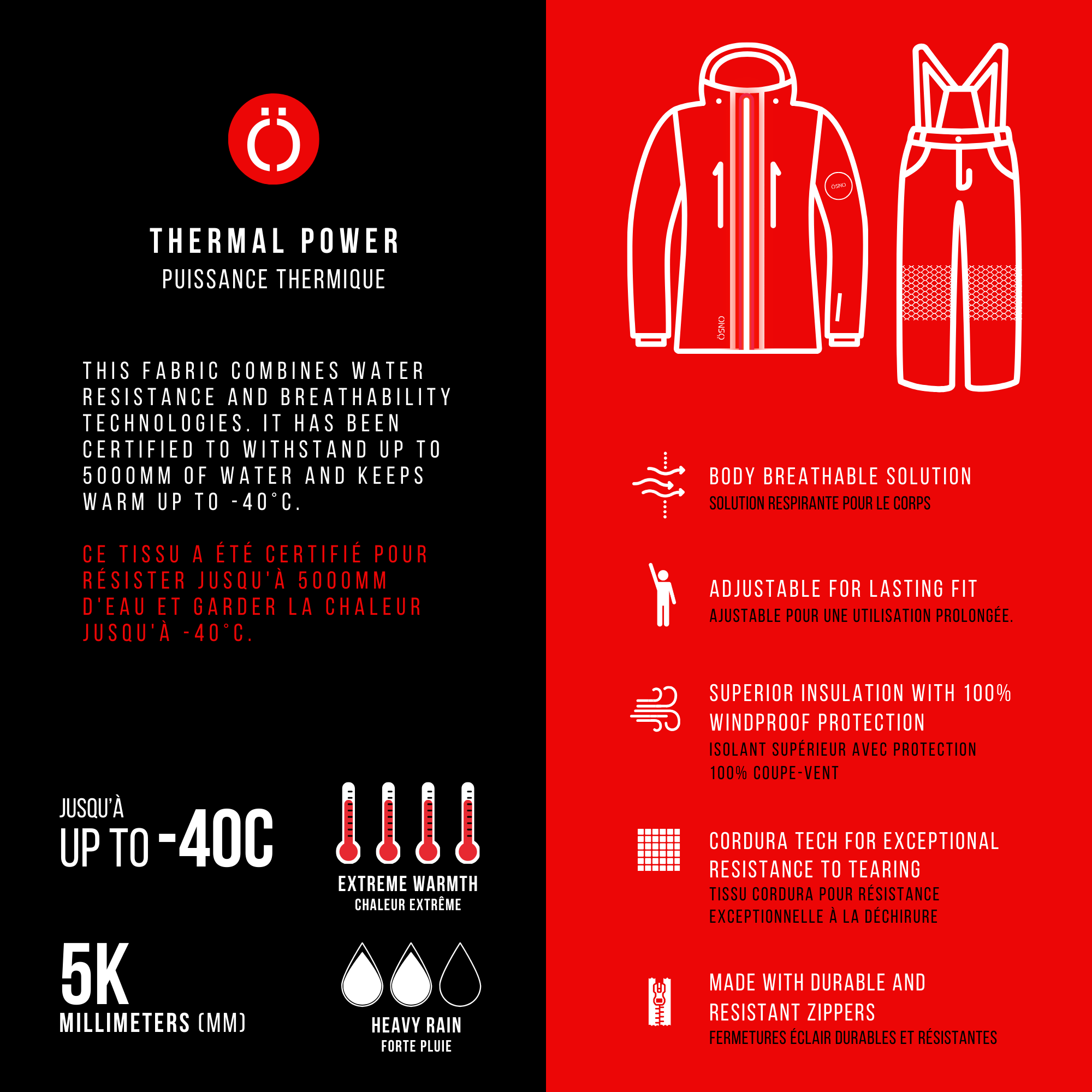 Jenna's Performance Snowsuit - Jacket & Snowpants
