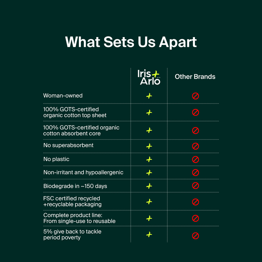 100% Organic Cotton Super Pads - Bulk (100)