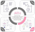 Akita - All Natural Rose Water, 100ml