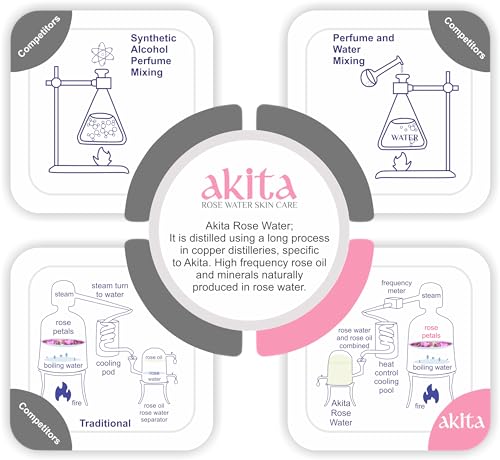 Akita - All Natural Rose Water, 250ml