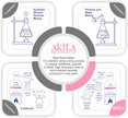 Akita - All Natural Rose Water, 250ml