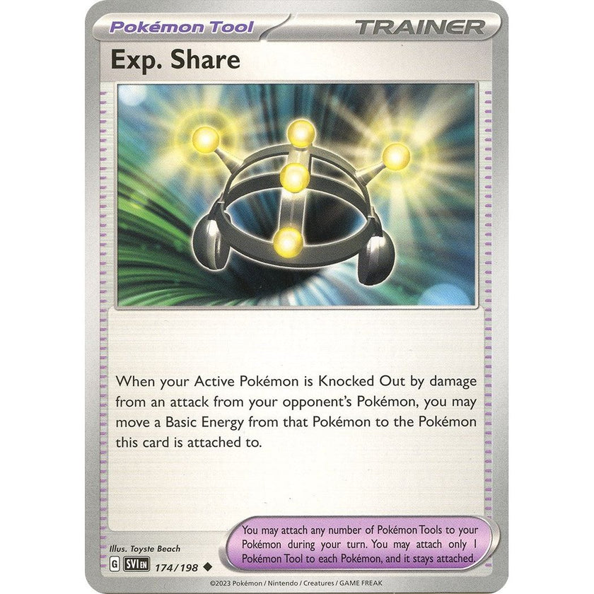 Exp. Share (174/198) (SVI)